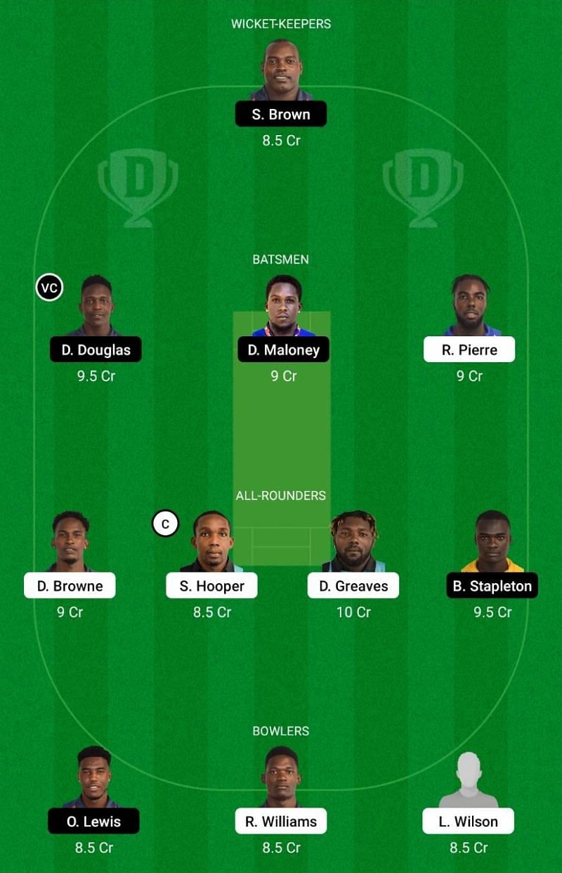 DVE vs LSH Dream11 Team